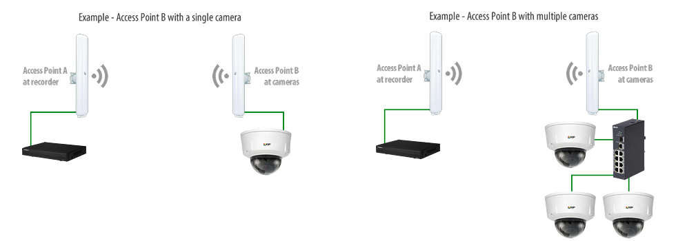unifi camera wireless