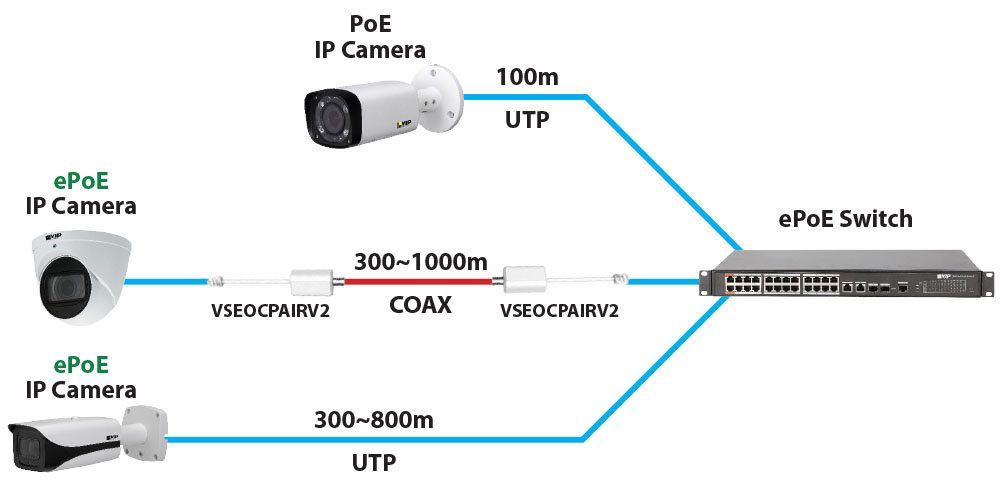 Vip 2024 camera system