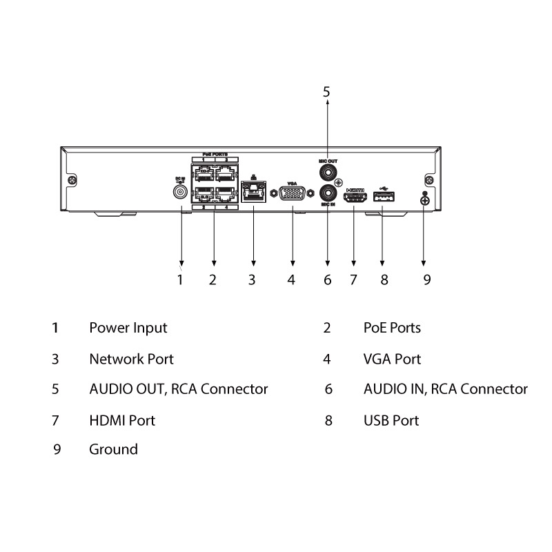 Watchguard nvr best sale